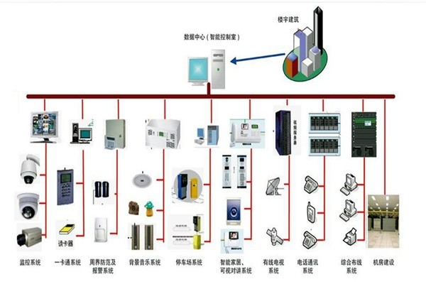 樓宇自控系統的部署應該如何規劃布線？