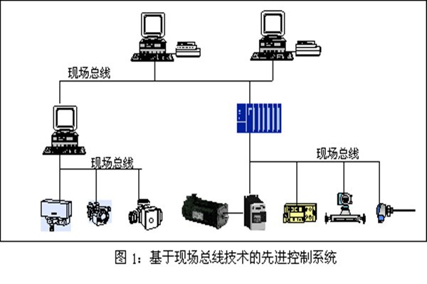 樓宇智能化系統現場控制總線的實踐！