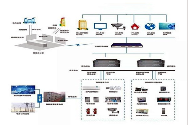 樓宇智能化系統(tǒng)施工實(shí)操！