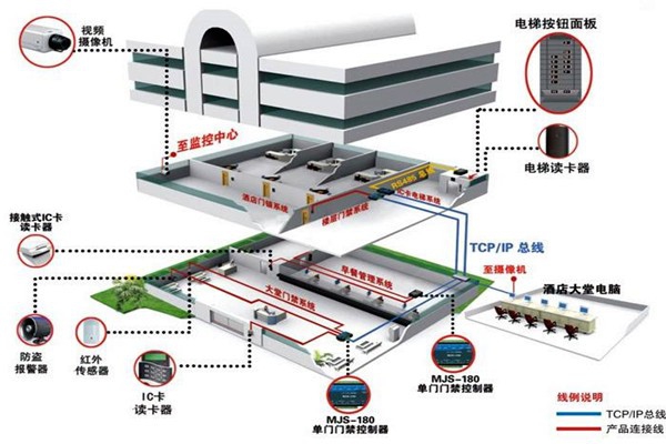 樓宇自動化系統的具體施工復雜嗎？