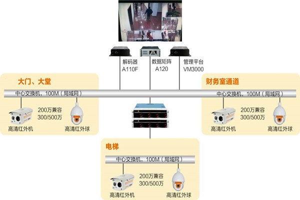 樓宇自動化系統如何實時監控？