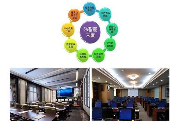 樓宇智能化系統(tǒng)當前的市場背景！