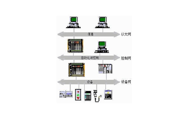樓宇自動化系統(tǒng)的出現(xiàn)實現(xiàn)了對樓宇的有效控制！