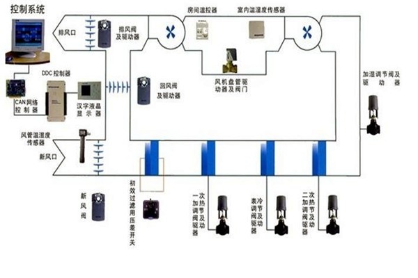 智能樓宇自控系統(tǒng)智能化設(shè)備的安裝要點！