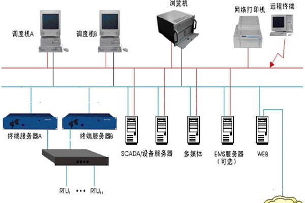 樓宇智能化監(jiān)控系統(tǒng)的基本介紹！