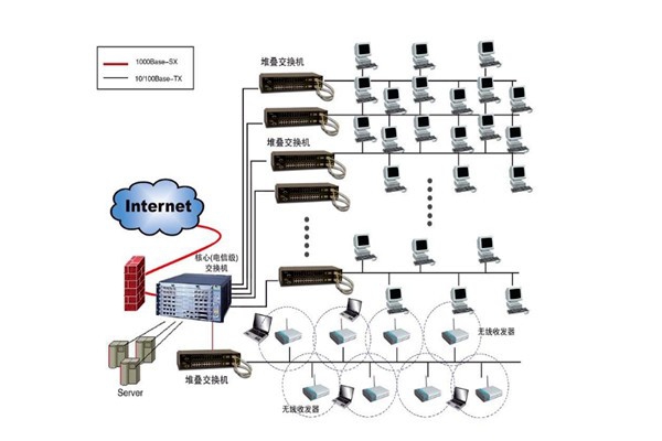 樓宇自控系統(tǒng)設(shè)計方案！