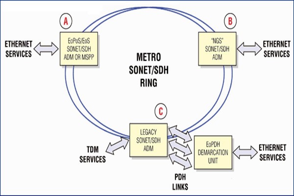 干貨！樓宇自控系統(tǒng)的主干網(wǎng)絡(luò)和控制網(wǎng)絡(luò)！