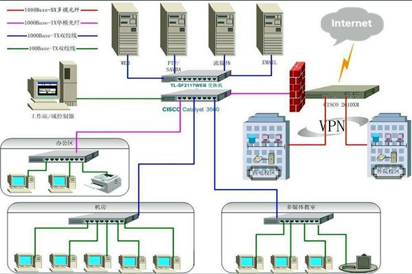4個問題影響樓宇智能化系統(tǒng)的質(zhì)量！