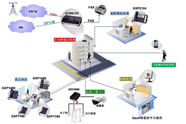 電話交換系統(tǒng)在樓宇自動化中的應(yīng)用！