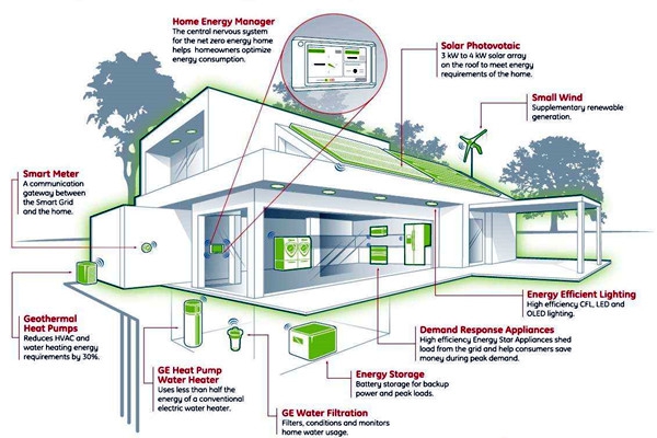 我國(guó)智能樓宇自控系統(tǒng)的市場(chǎng)研究行情！
