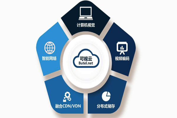 樓宇智能化系統(tǒng)重“硬”輕“軟”？