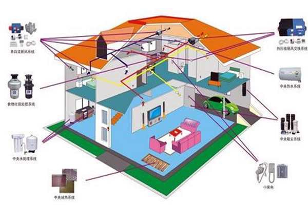 樓宇自控追求電氣節(jié)能！