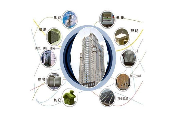 樓宇智能化設(shè)備安裝與運行實操！