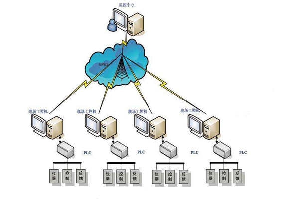 樓宇自動(dòng)化現(xiàn)場(chǎng)總線的特點(diǎn)！
