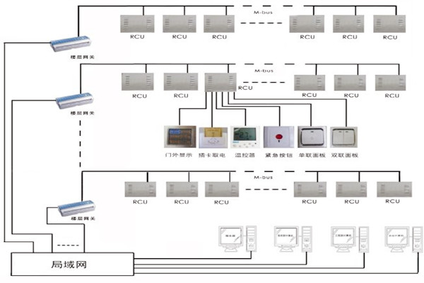 三水智能化帶來樓宇自控系統(tǒng)的概念解析! 三水智能化帶來樓宇自控系統(tǒng)的概念解析!