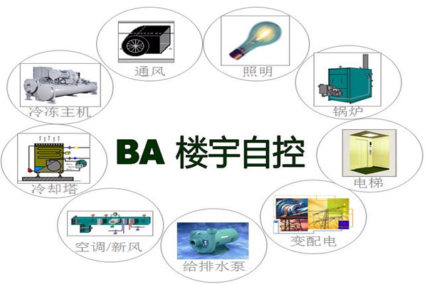 樓宇智能化系統為能源管理提供了哪些便利？