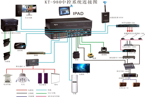 會議中控系統的wifi覆蓋！