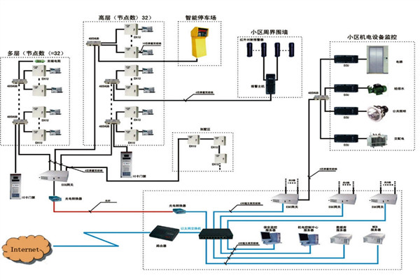 樓宇自動化系統如何檢測智能化工程故障？