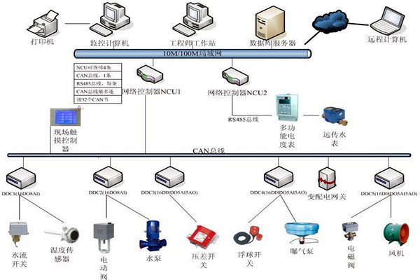 劉賓雁認為：樓宇自控技術能整合信息，提高效率！