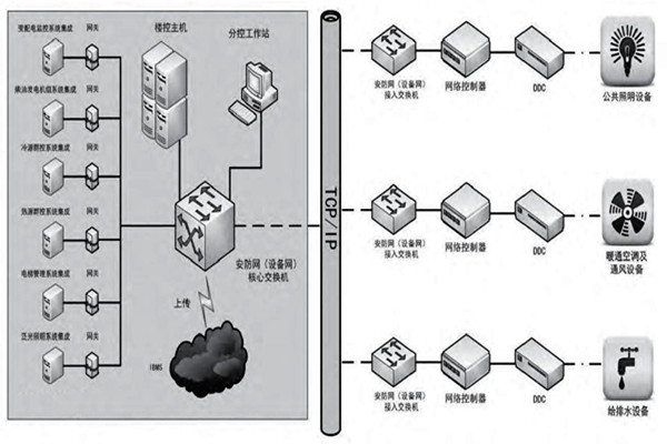 趙振晌帶您走進(jìn)樓宇控制系統(tǒng)的精彩世界！