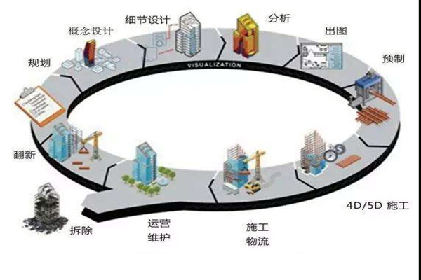 鄭為文解讀樓宇自控當下的上升發展趨勢！