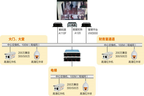 樓宇自動化系統如何實時監控？