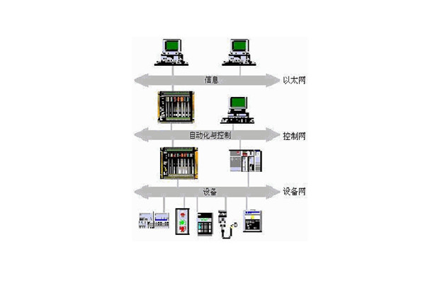 樓宇自動化系統的出現實現了對樓宇的有效控制！