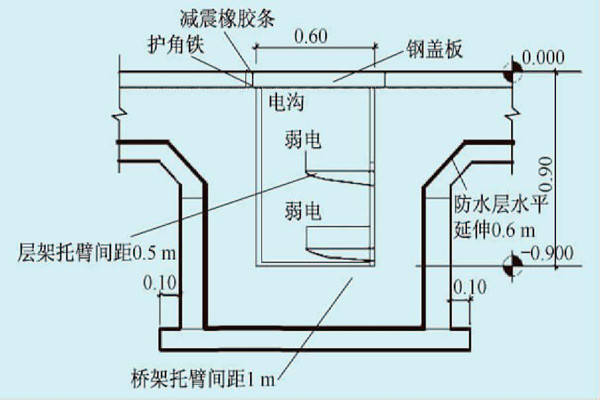 展廳樓宇自控系統的線路布線規劃！