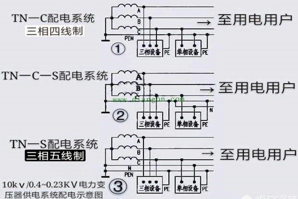 樓宇自控會面對哪些電氣安全問題？