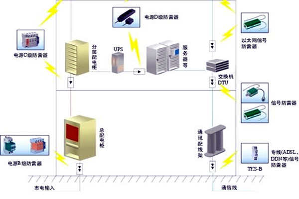 樓宇自控會面對哪些電氣安全問題？