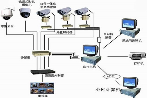 樓宇自控系統(tǒng)主要的功能模塊！