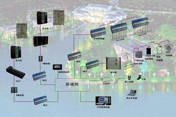 樓宇自控系統(tǒng)如何真正服務(wù)于人們？