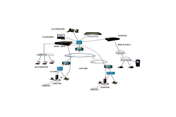 樓宇智能化技術(shù)的應(yīng)用優(yōu)勢！(圖1)