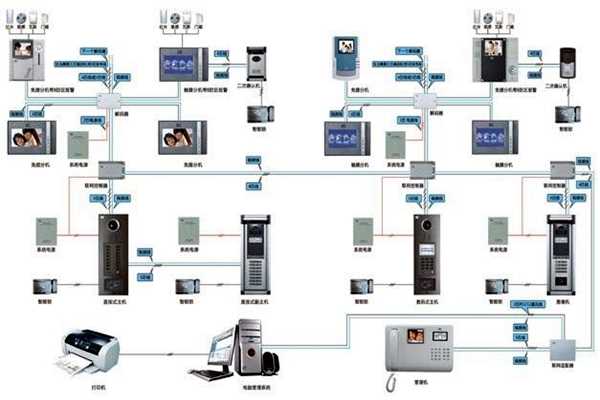樓宇智能化系統(tǒng)概論！(圖1)