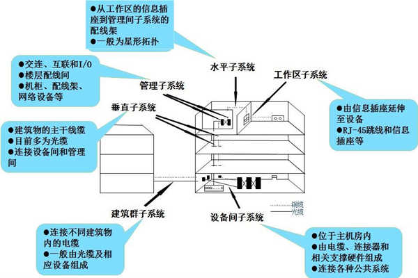 淺談樓宇控制工程的開發商和承包商！(圖1)